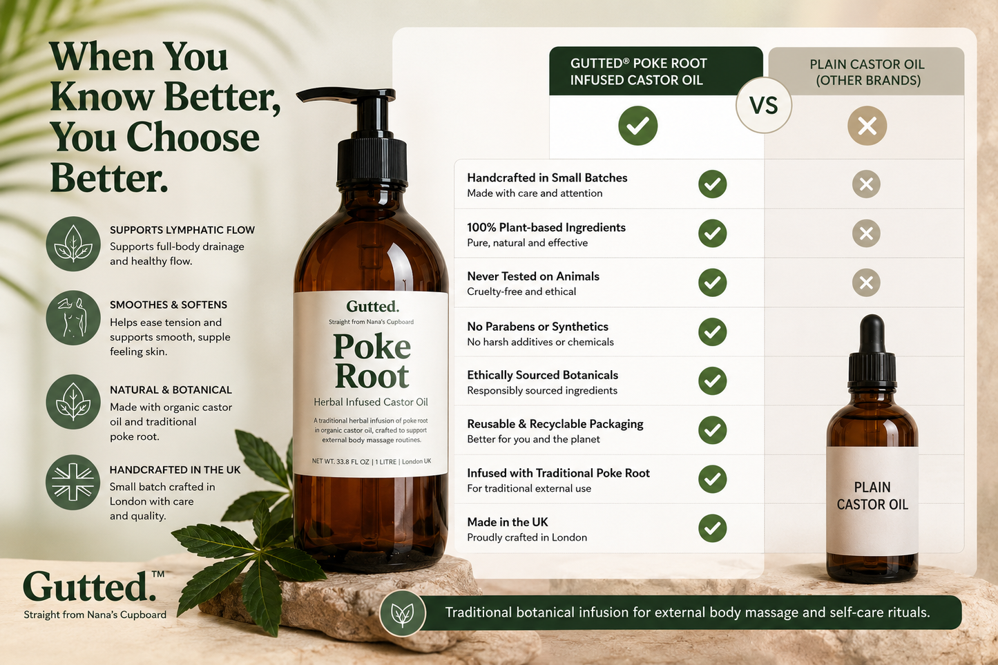 Professional Poke Root Infused Organic Castor Oil | Wholesale & Bulk Massage Oil for Therapists | 500ml & 1L