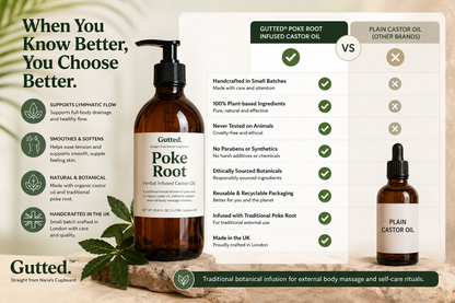 Professional Poke Root Infused Organic Castor Oil | Wholesale & Bulk Massage Oil for Therapists | 500ml & 1L